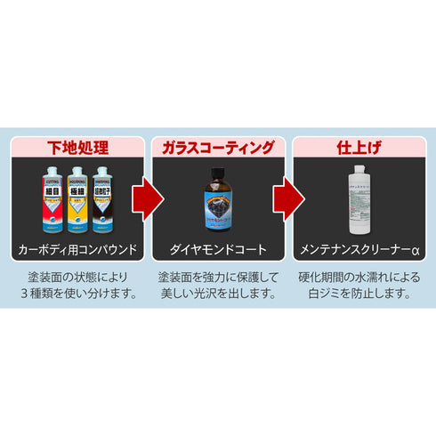 【自動車コーティング剤・5年間効果持続・ガラスコーティング】ダイヤモンドコート 基本セット ガラス系コーティング 超撥水 保護 全車種全色対応 車 バイク 洗車 ワックス 簡単 メンテナンス