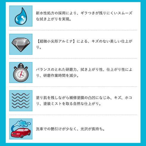 【細目 肌調整・研磨用 高機能プレミアム研磨材料を配合】カーボディ用コンパウンド 細目 500ml